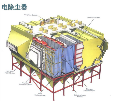 鹽城電除塵技術